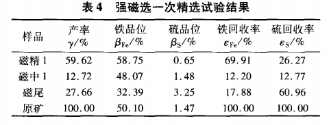 強磁選一次精選試驗結(jié)果