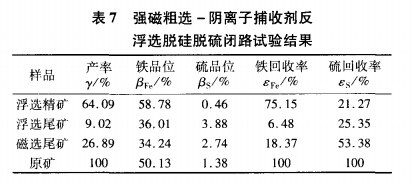 強磁粗選