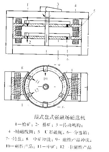 濕式盤(pán)式強(qiáng)磁磁選機(jī)