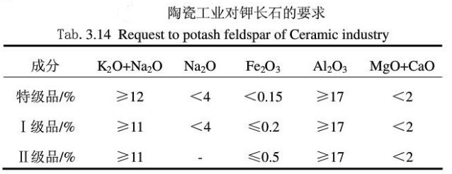 陶瓷工業(yè)對鉀長石的要求