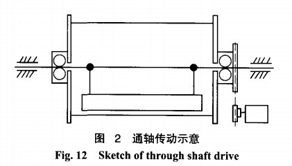 磁選機(jī)通軸傳動(dòng)示意