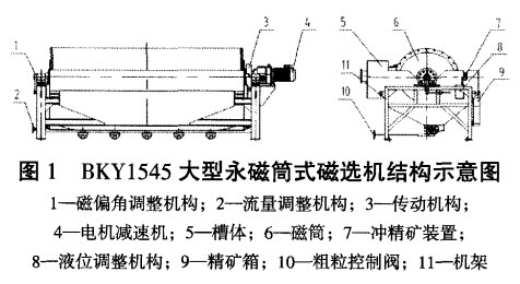 BKY1545大型磁選機(jī)示意圖