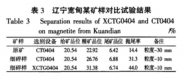 遼寧寬甸某礦樣對比試驗結(jié)果