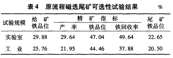 原流程磁選尾礦可選性試驗結(jié)果