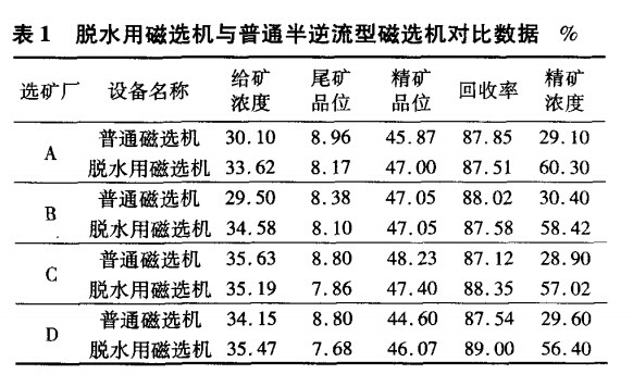 脫水用磁選機與普通半逆流磁選機對比