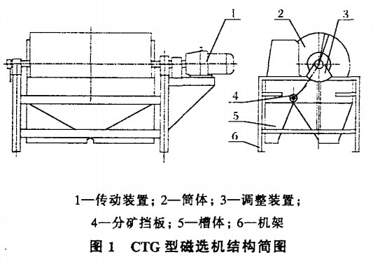 CTG型磁選機(jī)結(jié)構(gòu)簡(jiǎn)圖