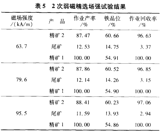 2次弱磁精選場(chǎng)強(qiáng)試驗(yàn)結(jié)果