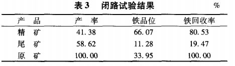 閉路試驗結(jié)果