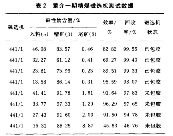 重介一期精煤磁選機(jī)測(cè)試數(shù)據(jù)