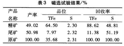 磁選試驗結(jié)果