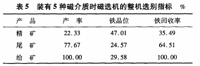 裝有5種磁介質(zhì)時磁選機的整機選別指標