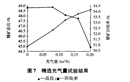 精選充氣量試驗結(jié)果