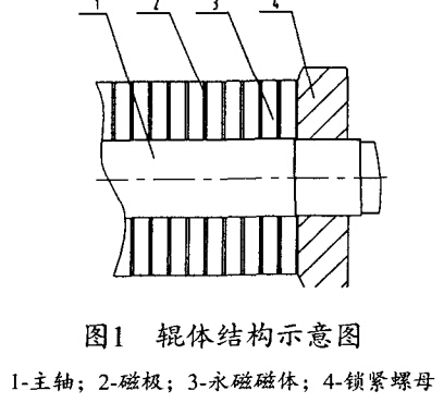 輥體結(jié)構(gòu)示意圖