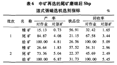 中礦再選的尾礦磨細(xì)后Shp濕式強(qiáng)磁選機(jī)選別指標(biāo)