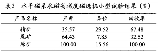 水平磁系永磁高梯度磁選機小型試驗結(jié)果