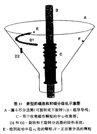 圖1 新型磁選機(jī)和磁分級機(jī)示意圖